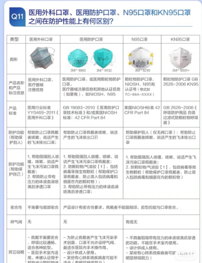 kn95是几层防护 kn95五层和四层的区别