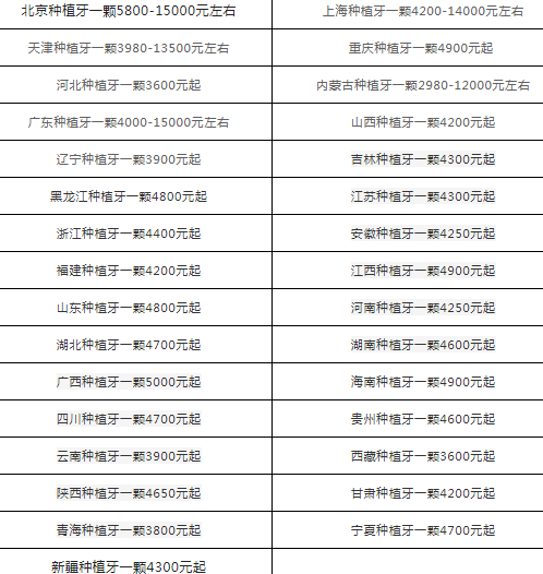 种植牙多少钱一颗2023价格表3