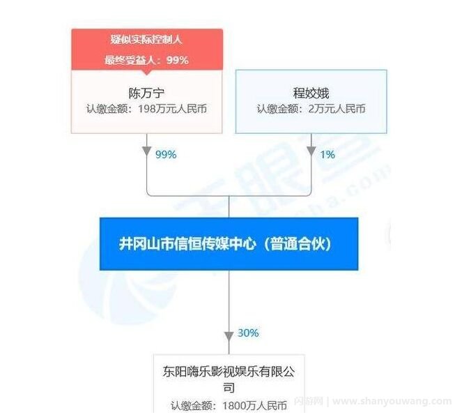 宁财神现在在干什么 宁财神现状如何