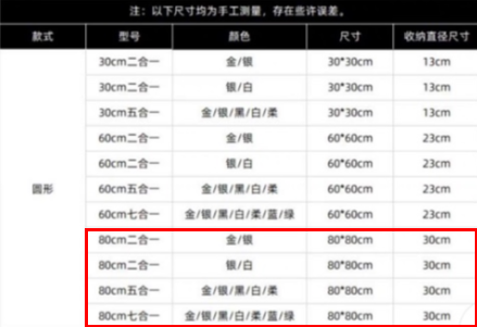 反光板80折叠有多大（反光板80折叠能放进书包吗）