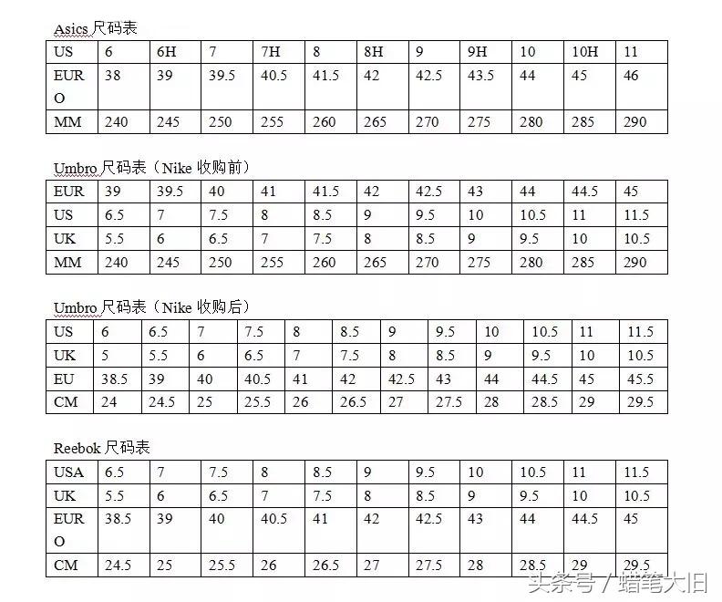 李宁鞋码对照表尺寸（各品牌球鞋尺码对照表）