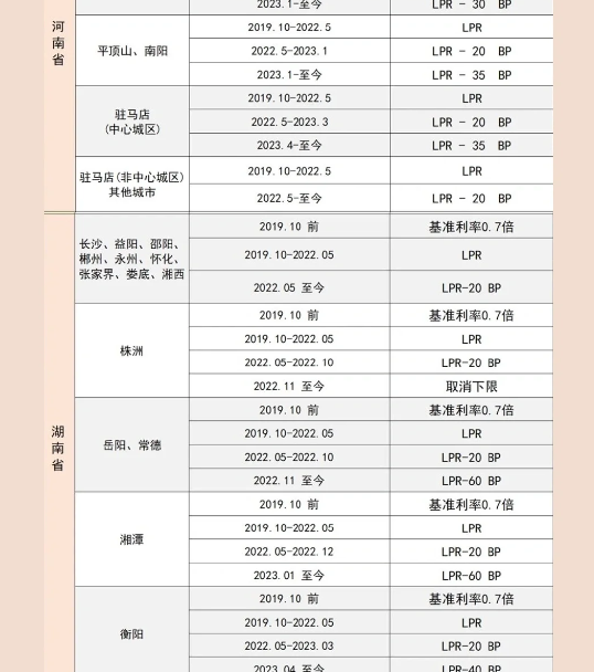 9月25号房贷调整利率有通知吗9