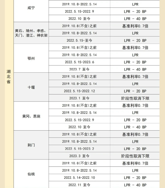 9月25号房贷调整利率有通知吗7