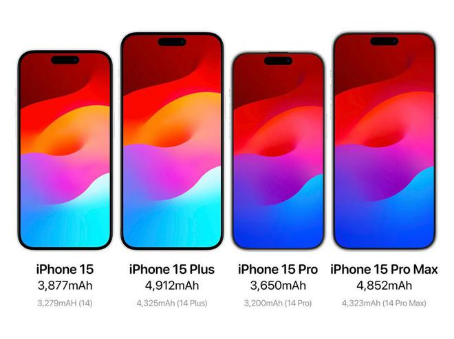 苹果15pro系列最高支持几倍聚焦镜头（iPhone（15（Pro系列拍照多少倍变焦）