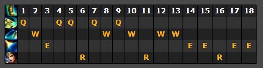 希维尔出装顺序推荐（LOL希维尔玩法思路分享）