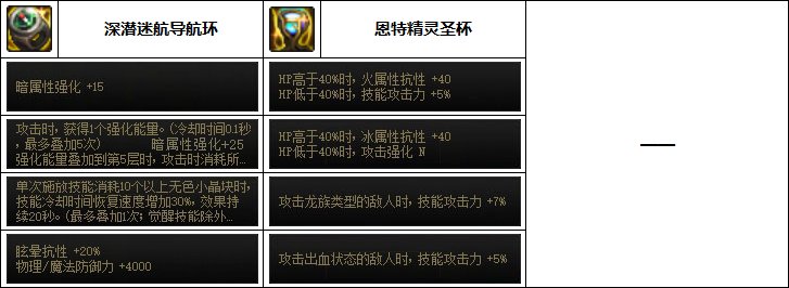 DNF手游魔道学者装备怎么选（DNF手游魔道学者毕业装备推荐玩法攻略）