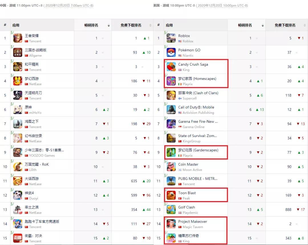 类似龙之召唤的消除游戏有哪些（2023热门的消除类手游排行榜）