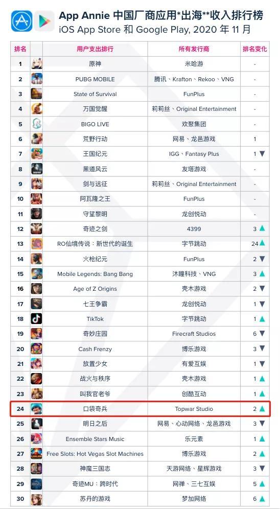 类似龙之召唤的消除游戏有哪些（2023热门的消除类手游排行榜）